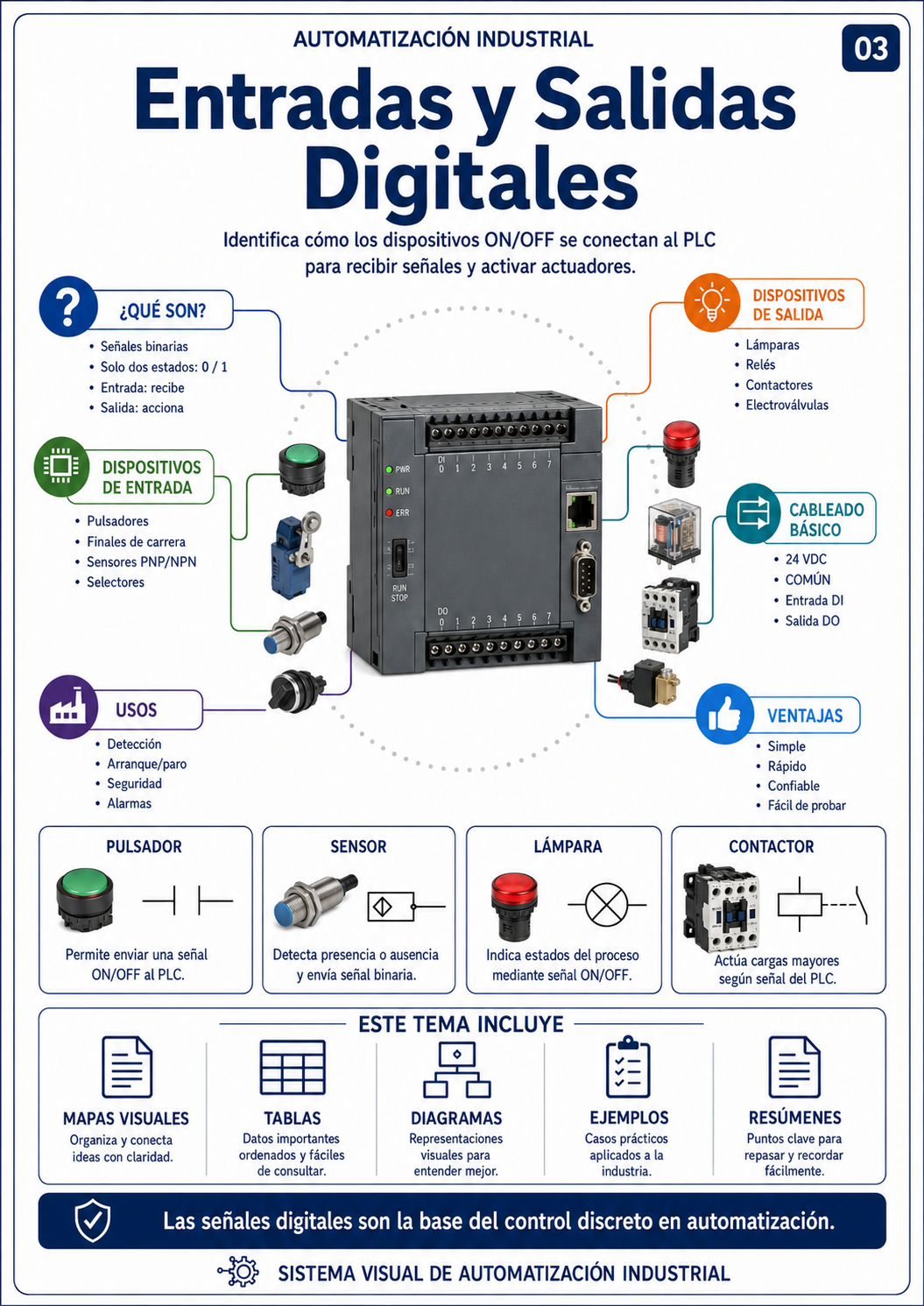 Módulo 03 — Entradas y Salidas Digitales