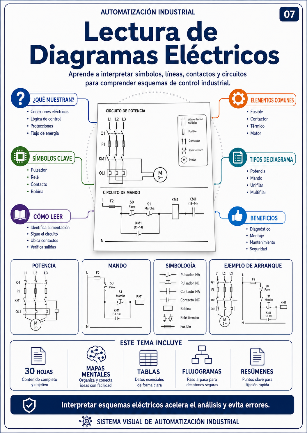 Módulo 07 — Lectura de Diagramas Eléctricos