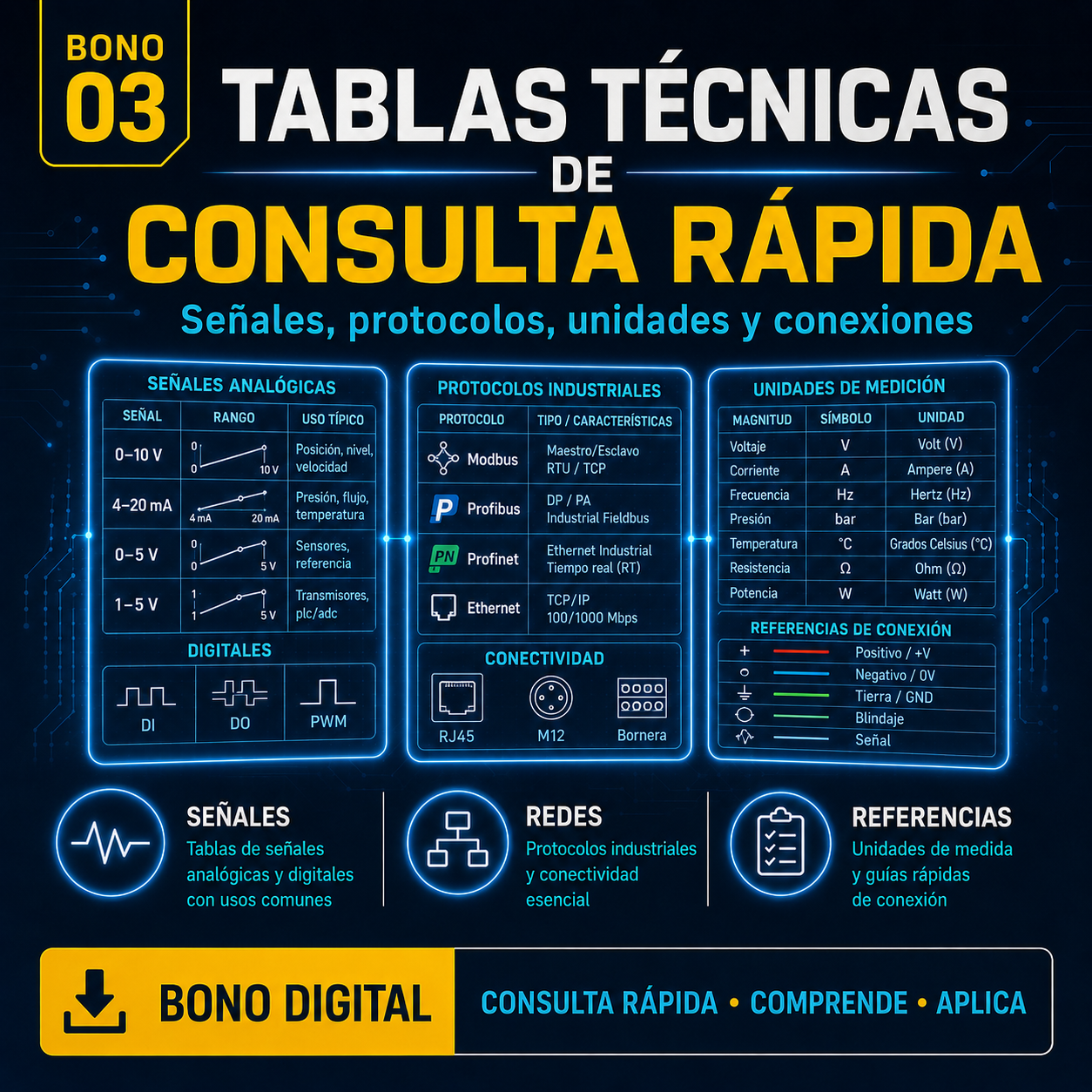 Portada del BONO #3: TABLAS TÉCNICAS DE CONSULTA RÁPIDA