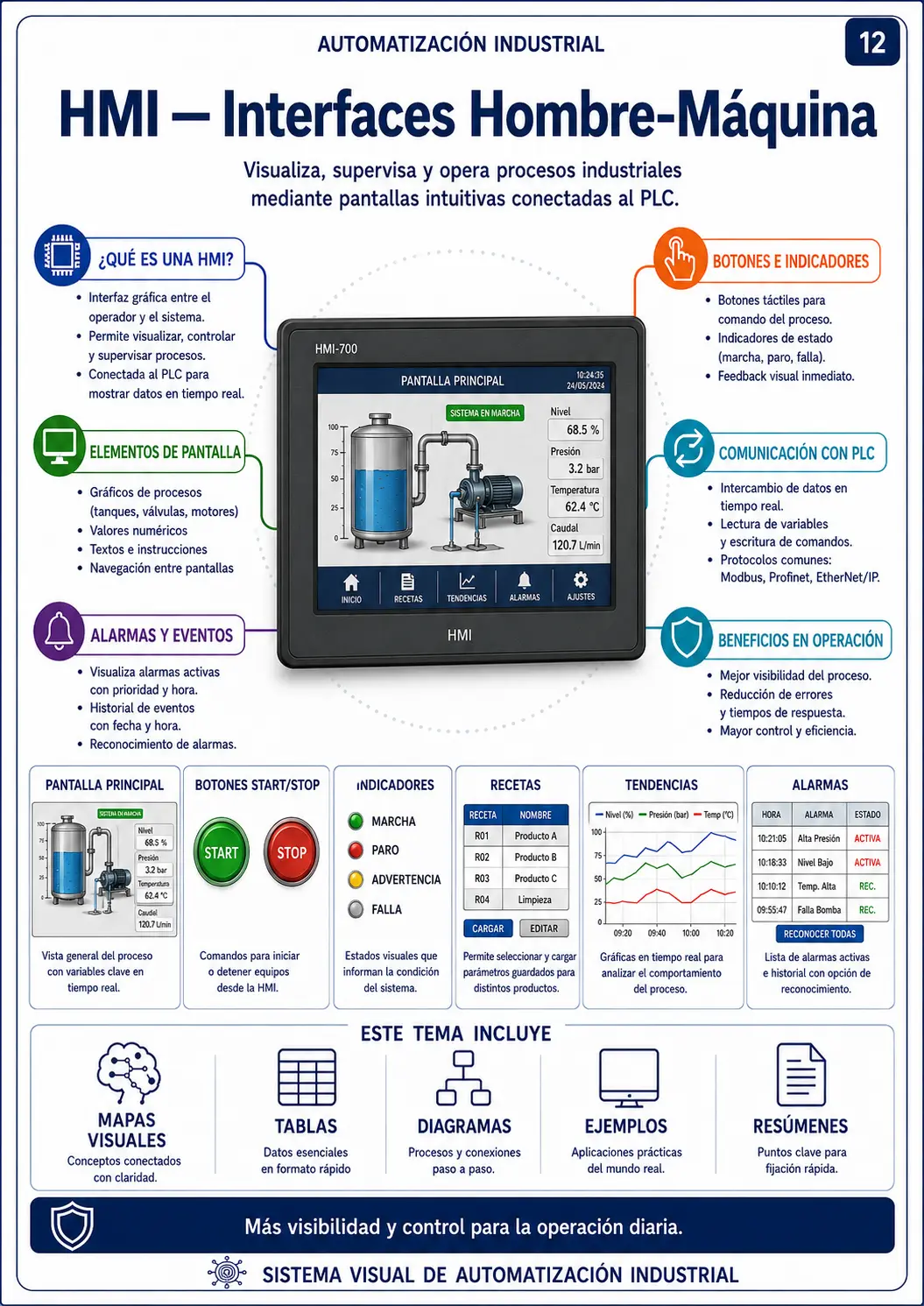Módulo 12 — HMI — Interfaces Hombre-Máquina
